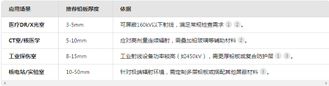 四川电动防辐射铅门